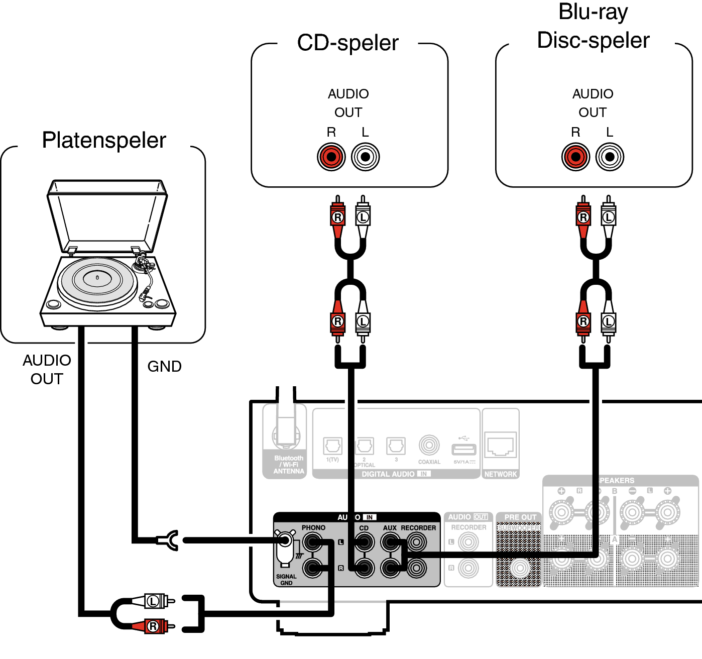 Conne Player PMA900HNE